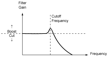 southpole-expedition-part-1-low-pass-filter-basics-resonant-low-pass-frequency-response.png